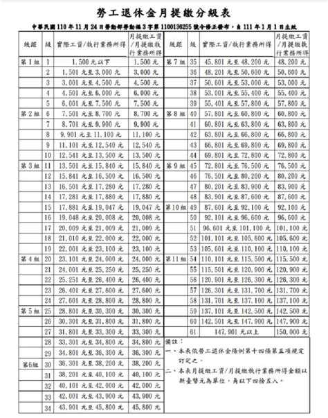 自提6 缺點|勞退自提是什麼？怎麼申請？勞退自提優缺點、節稅算。